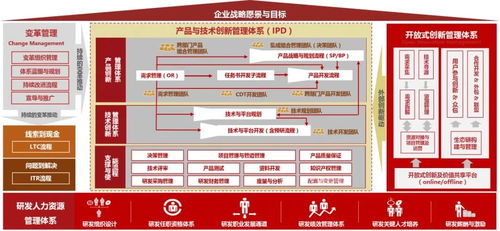 中天華夏 以技術(shù)咨詢?yōu)橐妫?qū)動企業(yè)產(chǎn)品與研發(fā)管理的價值躍升