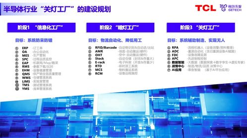 專家分享 國產智???軟件如何助力半導體封測工廠實現數智化升級