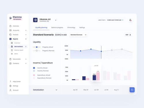 儀表盤界面設(shè)計與數(shù)字內(nèi)容制作服務(wù)